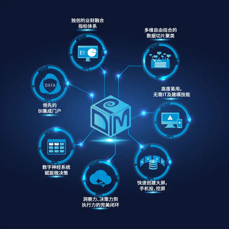 智能管理软件平台